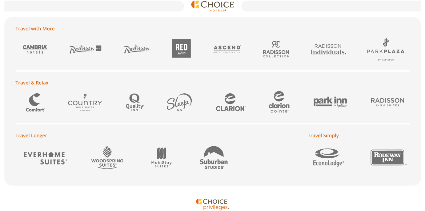 Choice Hotels (H2 Heading). Travel with More (H3 Heading). Cambria Hotels, Radisson Blu, Radisson, Red Radisson, Ascend Hotel Collection, Radisson Collection, Radisson Individuals, Park Plaza by Radisson. Travel and Relax (H3 Heading). Comfort, Country Inn & Suites by Radisson, Quality Inn, Sleep Inn, Clarion, Clarion Pointe, Park Inn by Radisson, Radisson Inn & Suites. Travel Longer (H3 Heading). Everhome Suites, Woodspring Suites, MainStay Suites, Suburban Studios. Travel Simply(H3 Heading). EconoLodge, Rodeway Inn. Choice Privileges (paragraph)