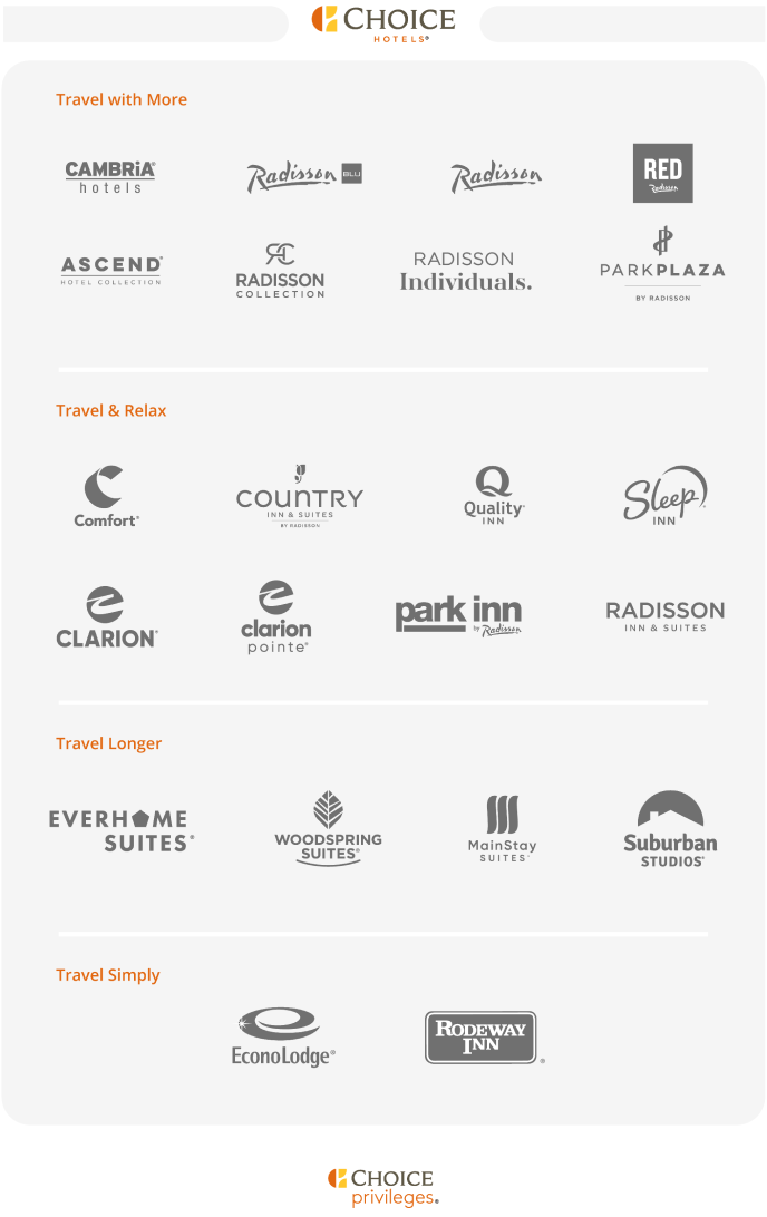 Choice Hotels (H2 Heading). Travel with More (H3 Heading). Cambria Hotels, Radisson Blu, Radisson, Red Radisson, Ascend Hotel Collection, Radisson Collection, Radisson Individuals, Park Plaza by Radisson. Travel and Relax (H3 Heading). Comfort, Country Inn & Suites by Radisson, Quality Inn, Sleep Inn, Clarion, Clarion Pointe, Park Inn by Radisson, Radisson Inn & Suites. Travel Longer (H3 Heading). Everhome Suites, Woodspring Suites, MainStay Suites, Suburban Studios. Travel Simply(H3 Heading). EconoLodge, Rodeway Inn. Choice Privileges (paragraph)
